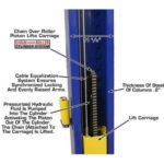 Atlas 9KBPX 9,000 lb Baseplate 2 Post Lift - Image 12